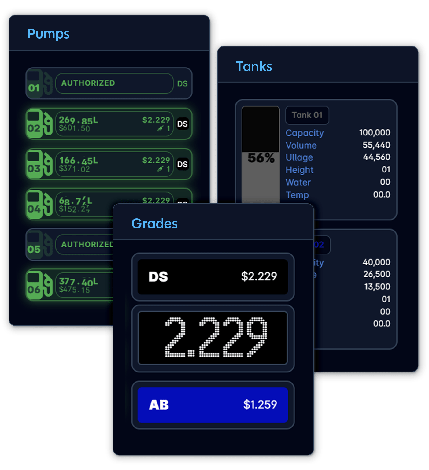 HOS Site Monitor dashboard mobile view